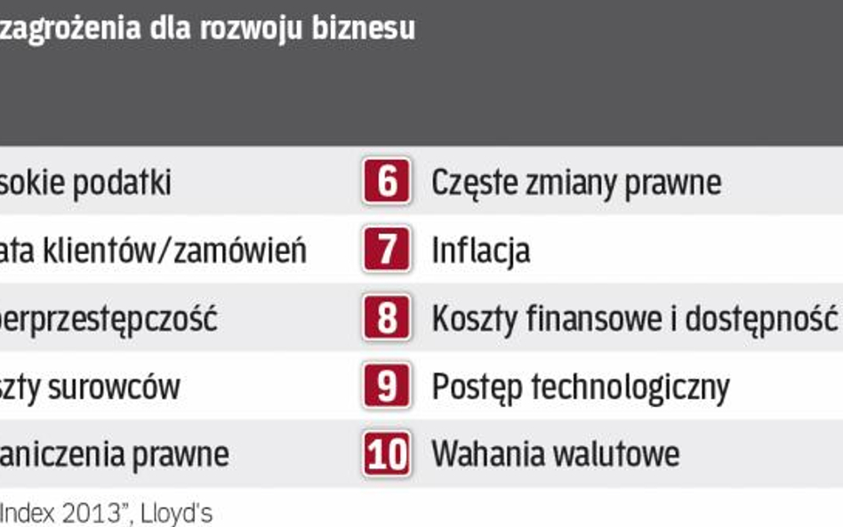 Cyberprzestępczość pnie się w górę rankingu