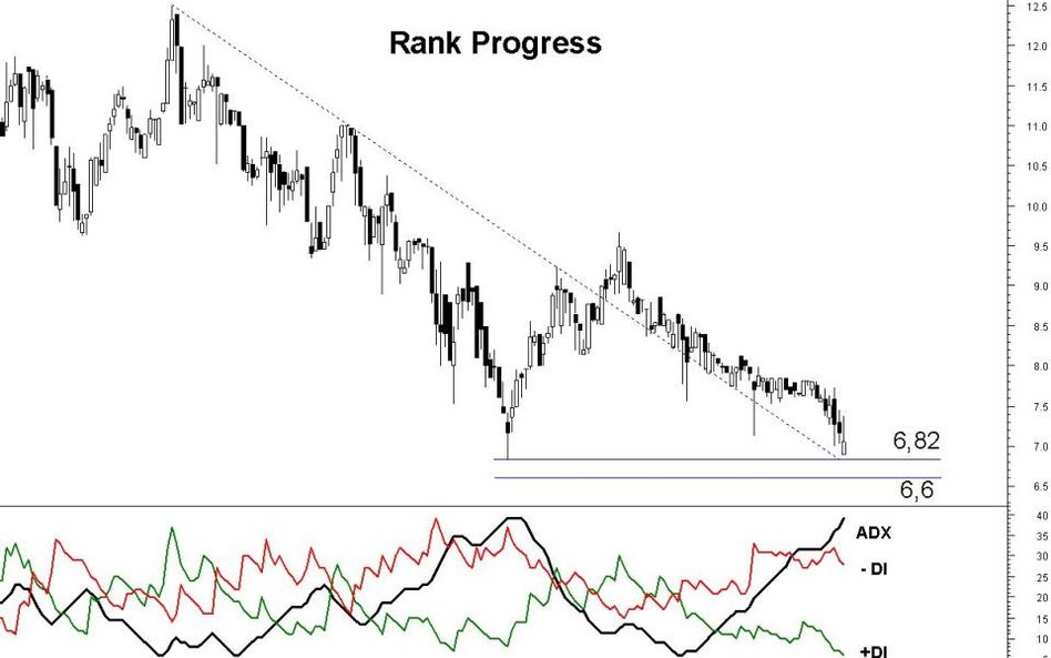 Rank Progress przy kluczowym wsparciu