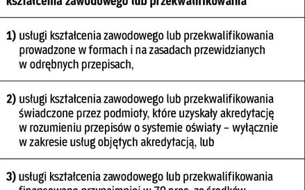 Kiedy podnoszenie kwalifikacji podlega zwolnieniu