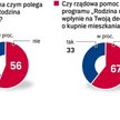 Internauci o dopłatach do kredytów