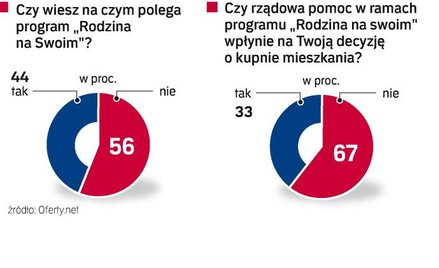 Internauci o dopłatach do kredytów