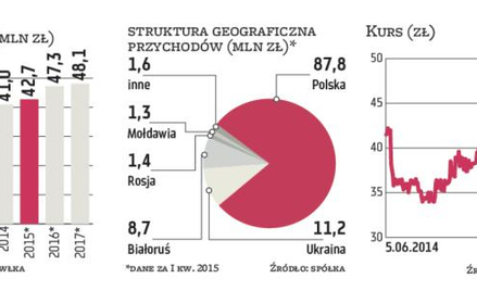 Wschód rozczarowuje, ale inwestorzy liczą na poprawę