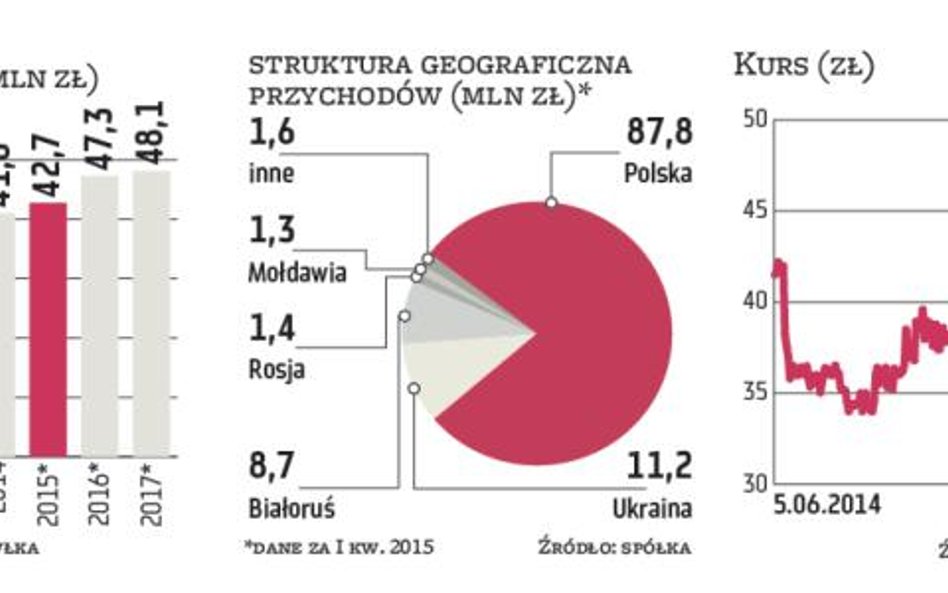 Wschód rozczarowuje, ale inwestorzy liczą na poprawę