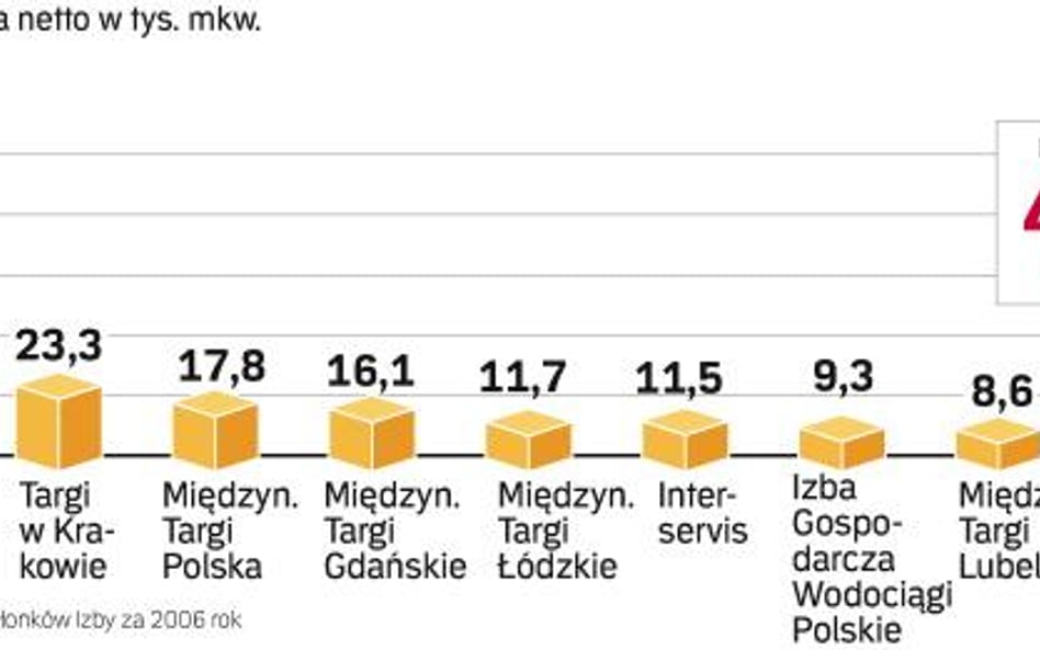 Wystawiają się coraz chętniej