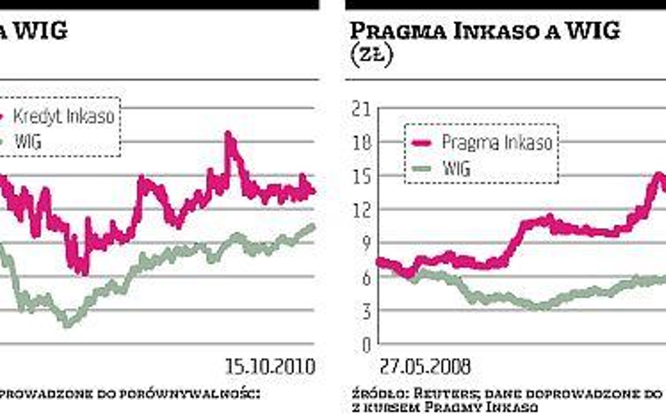 Windykatorzy szukają pieniędzy inwestorów