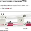 47 typów specjalistów do majowego portfela