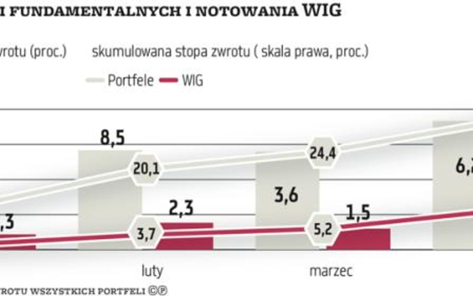 47 typów specjalistów do majowego portfela