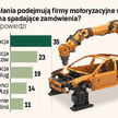 Motoryzacja szuka ratunku w zbrojeniówce. Fabryki przestawiają się na drony i pociski