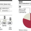 Polski Cukier bliżej giełdy