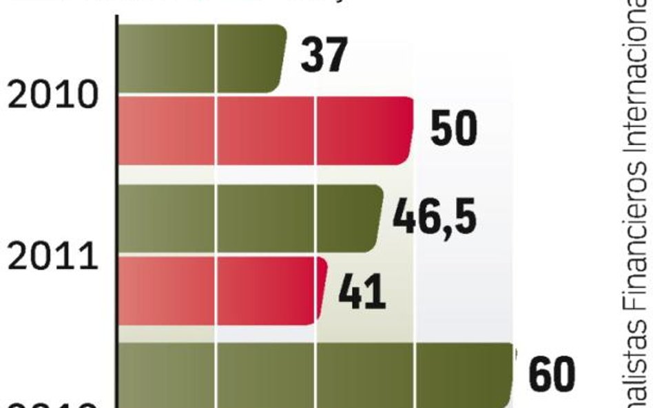 Hiszpańskie kasy oszczędnościowe z problemami. Mogą nie mieć za co wykupić obligacji.