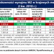 Wynajem mieszkań bije lokaty na głowę