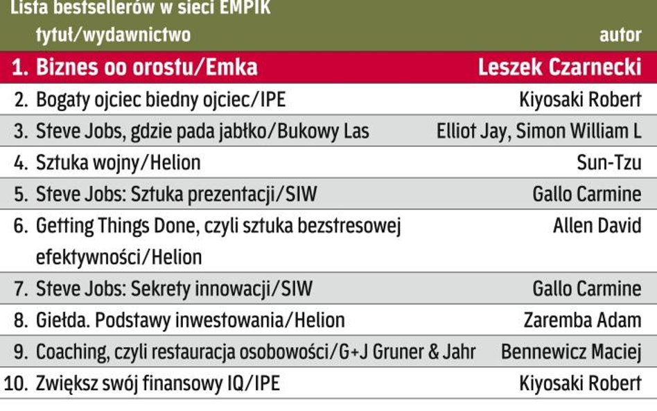 Zauroczenie sukcesem