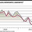 Deficyt był mniejszy od prognoz