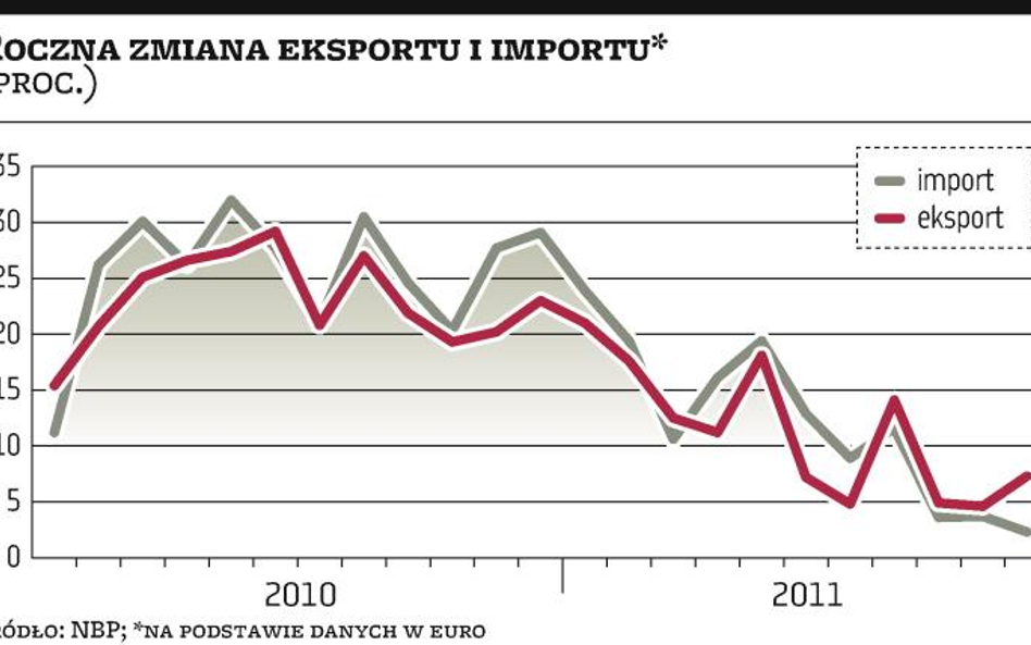 Deficyt był mniejszy od prognoz
