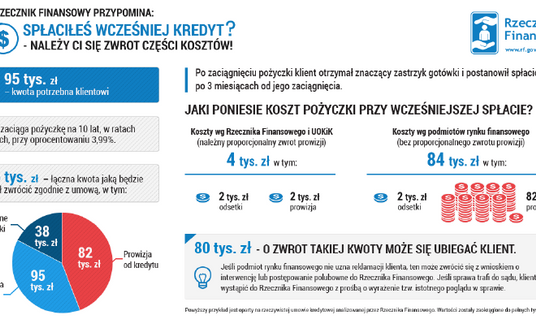 "wcześniejsza spłata kredytu"