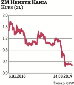 Najbliższe tygodnie będą dla Zakładów Mięsnych Henryk Kania kluczowe. 7 czerwca sąd otworzył przyspi