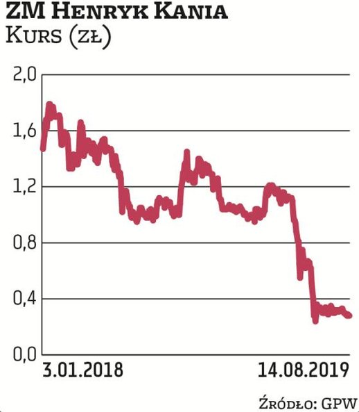 Najbliższe tygodnie będą dla Zakładów Mięsnych Henryk Kania kluczowe. 7 czerwca sąd otworzył przyspi