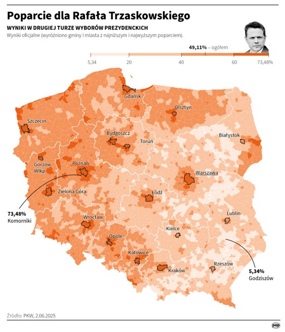 Tak kształtowało się poparcie dla Rafała Trzaskowskiego w II turze wyborów prezydenckich (MAPA)