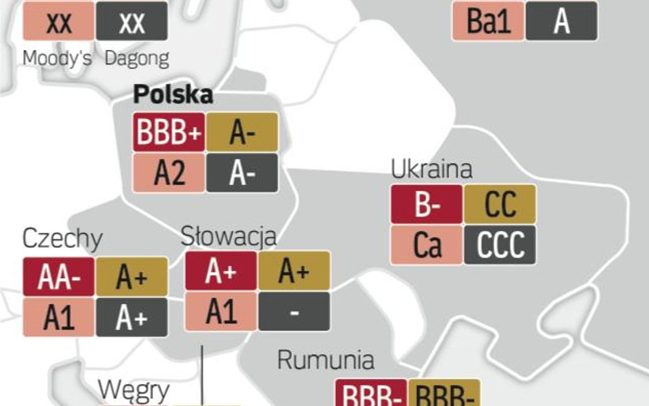 Rosyjskie ratingi na tle regionu