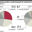 Ubezpieczenia: Seniorzy mogą liczyć na więcej