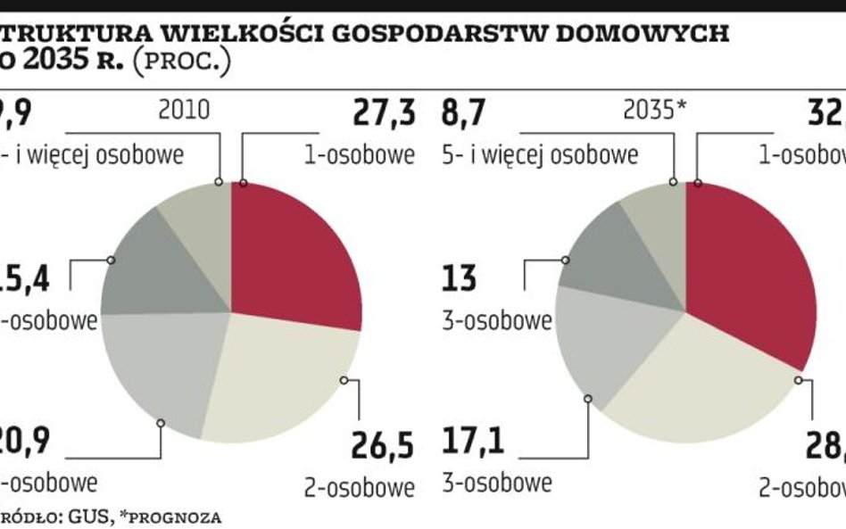 Ubezpieczenia: Seniorzy mogą liczyć na więcej