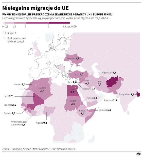 Nielegalna imigracja do UE