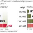 Zainteresowanie e-dotacjami rośnie. Od 30 lipca do 30 września trwa piąty już konkurs na dotacje na 