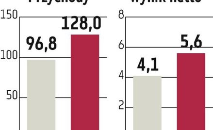 Energopol: Kolejne kontrakty niebawem w portfelu?