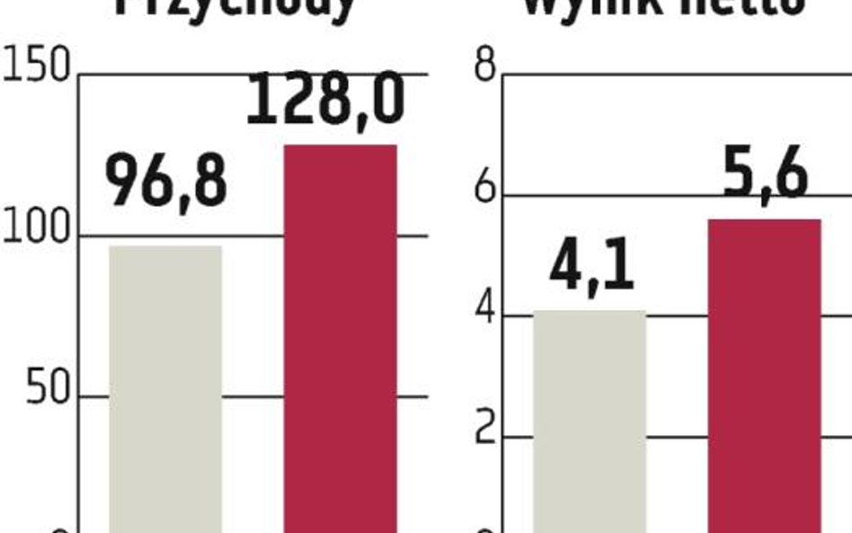 Energopol: Kolejne kontrakty niebawem w portfelu?