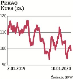 Notowania banków są pod presją, ale to nie znaczy, że przedstawiciele tej branży nie mają potencjału