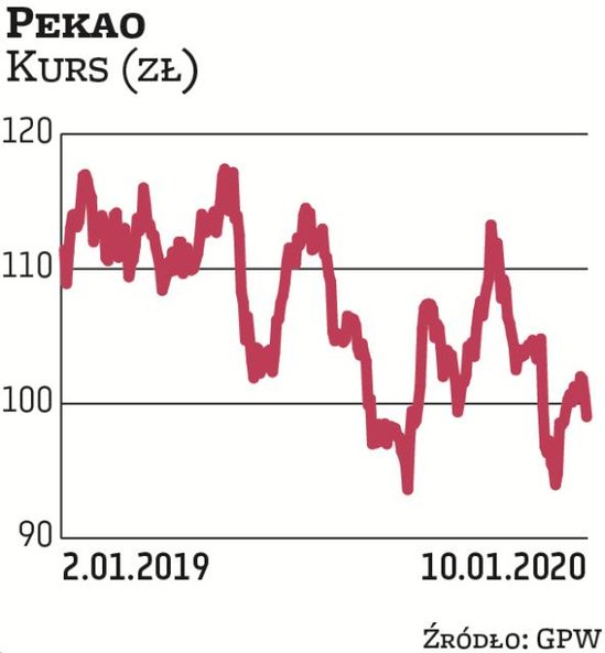 Notowania banków są pod presją, ale to nie znaczy, że przedstawiciele tej branży nie mają potencjału