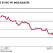Obniżka ratingów nie wstrząsnęła rynkiem ani europejskimi politykami