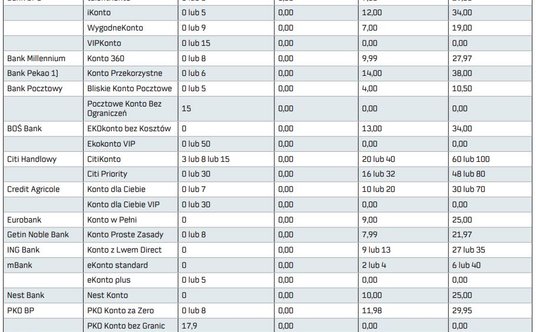 "gdzie tanio płacić rachunki"