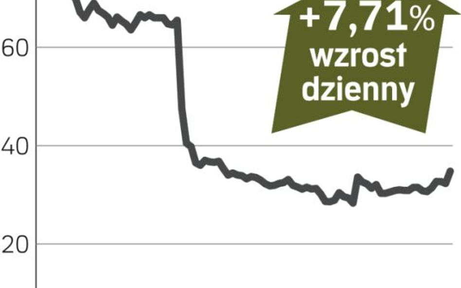 CEDC – spółka, o której się mówi w Warszawie