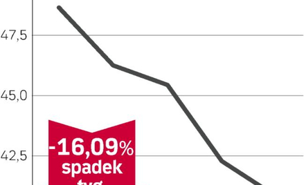 Ostrej przeceny ciąg dalszy