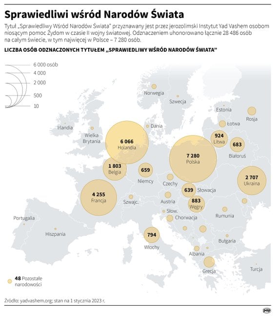 Sprawiedliwi wśród Narodów Świata