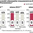 Warszawa oraz Wiedeń w jednej lidze. Czwartej