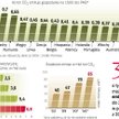 Polska ma duże możliwości redukcji emisji dwutlenku węgla. Największy ciężar redukcji emisji CO2 prz