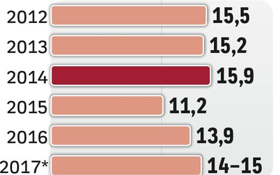 Ten rok dla banków zapowiada się na udany