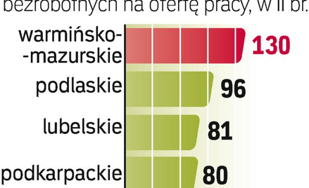 Wciąż trudno o zatrudnienie