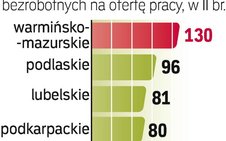 Wciąż trudno o zatrudnienie