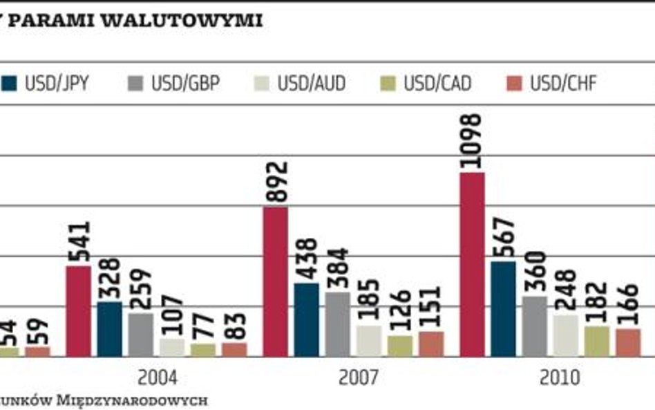 Jak wybrać brokera na foreksie – 10 rad dla początkujących