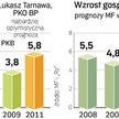 Na tle świata nasza gospodarka ciągle pędzi