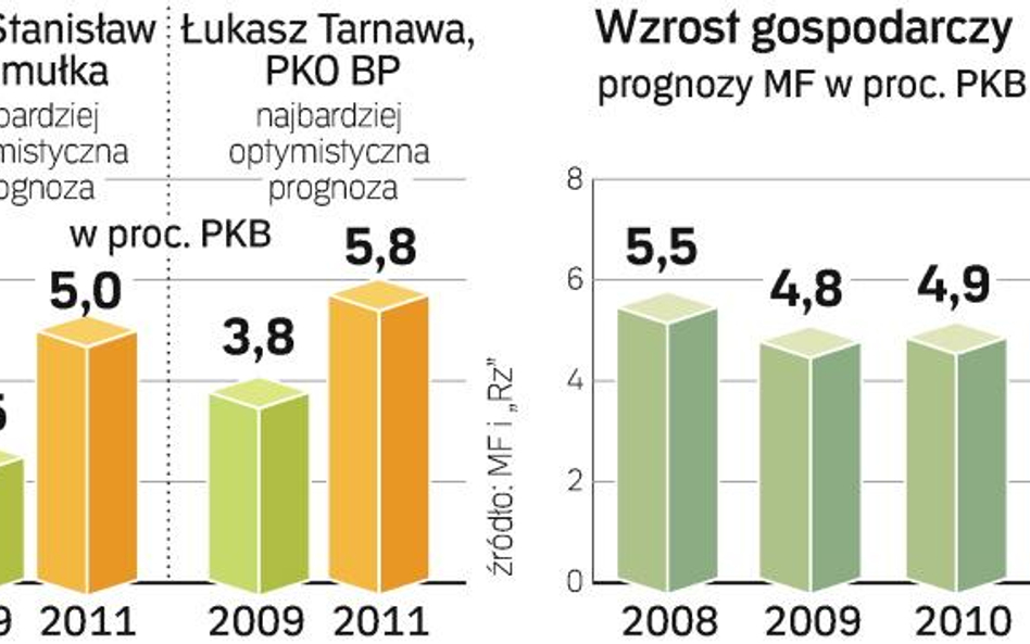 Na tle świata nasza gospodarka ciągle pędzi