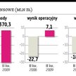 Netia będzie rosła wolniej, ale chce utrzymać zyski