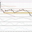 Wykres dzienny GBP/CAD