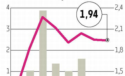 Techmex: Szanse na odzyskanie 34 mln złotych zmalały