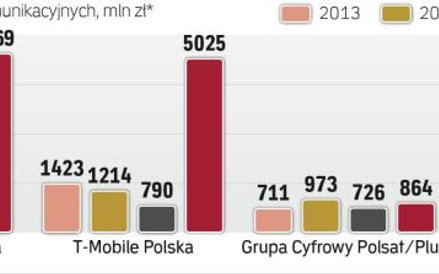 Sieci komórkowe 5G będą wymagały inwestycji i nowych częstotliwości
