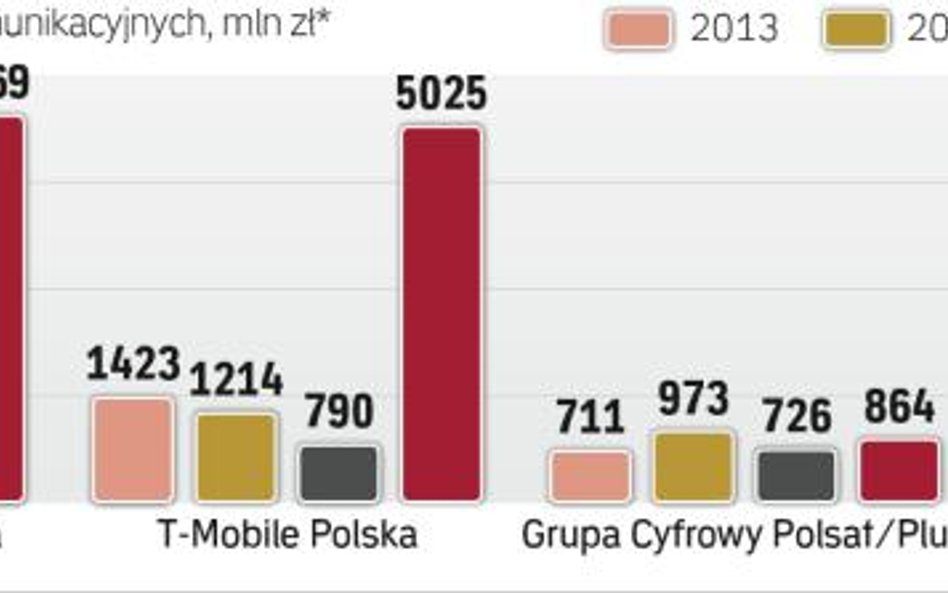 Sieci komórkowe 5G będą wymagały inwestycji i nowych częstotliwości
