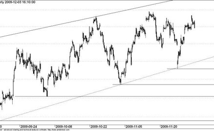 Kontrakt na WIG20 - wykres godzinowy